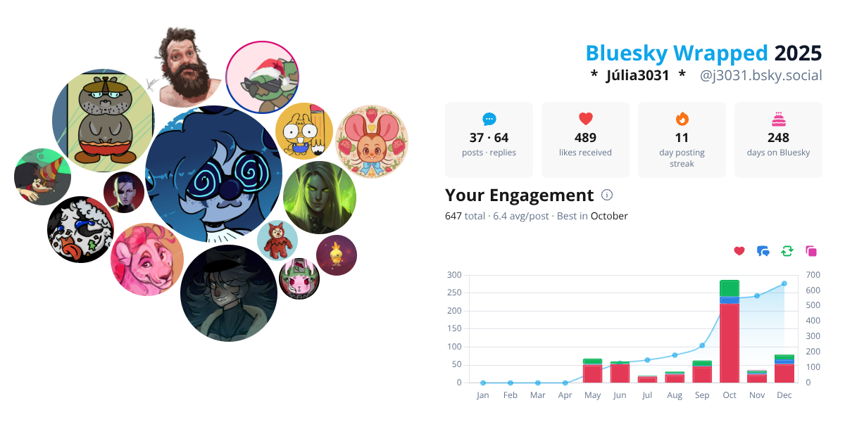 Your Bluesky Wrapped 2025 preview