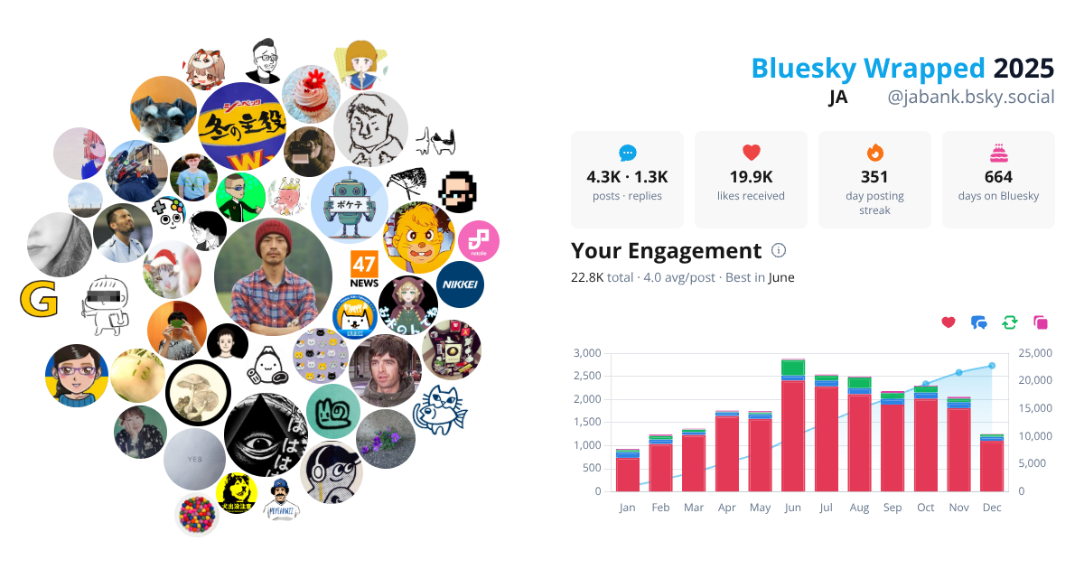 Your Bluesky Wrapped 2025 preview