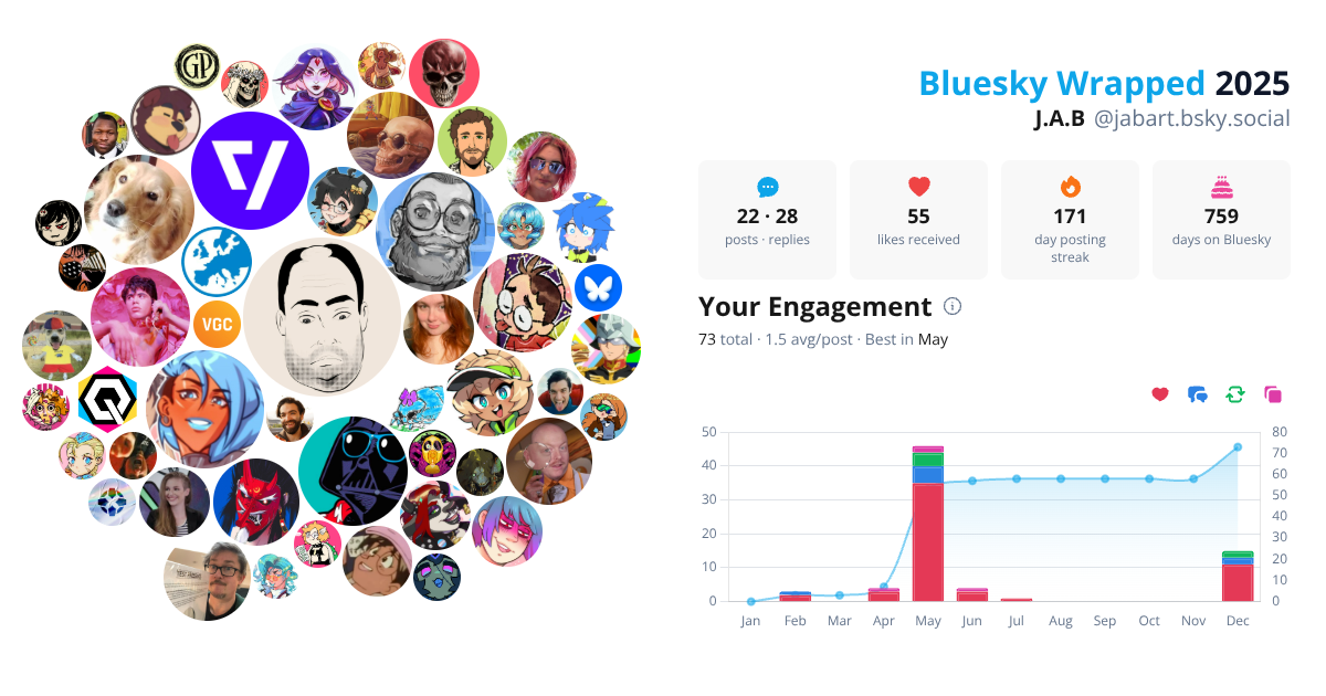 Your Bluesky Wrapped 2025 preview