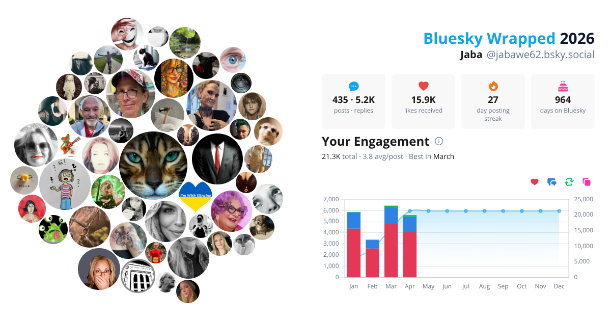 Your Bluesky Wrapped 2026 preview