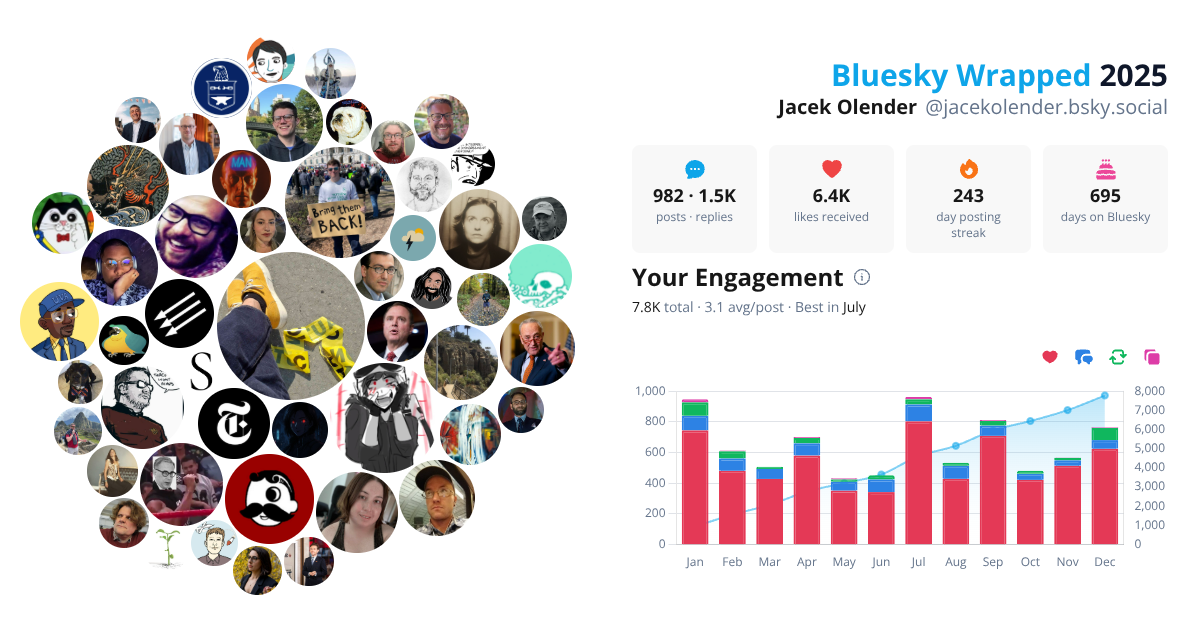 Your Bluesky Wrapped 2025 preview