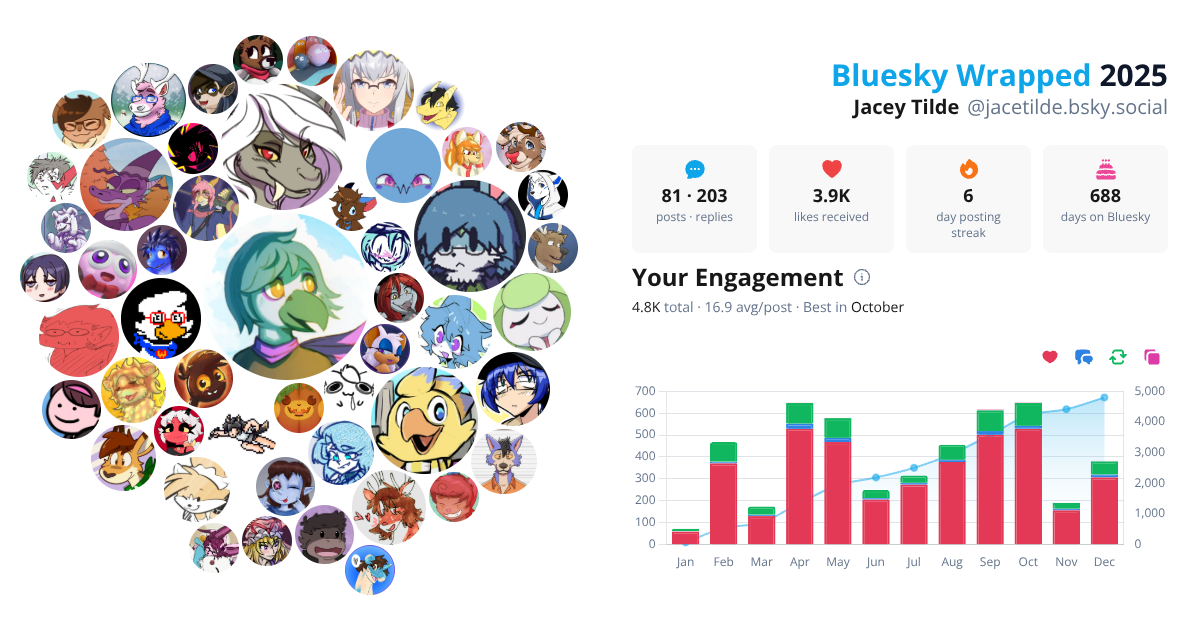 Your Bluesky Wrapped 2025 preview