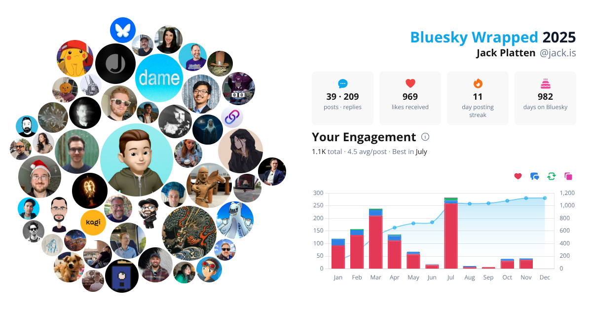 Your Bluesky Wrapped 2025 preview