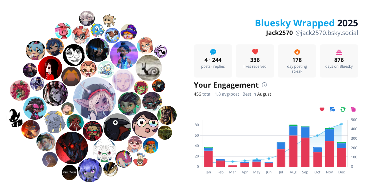 Your Bluesky Wrapped 2025 preview