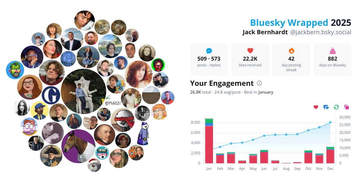 Your Bluesky Wrapped 2025 preview