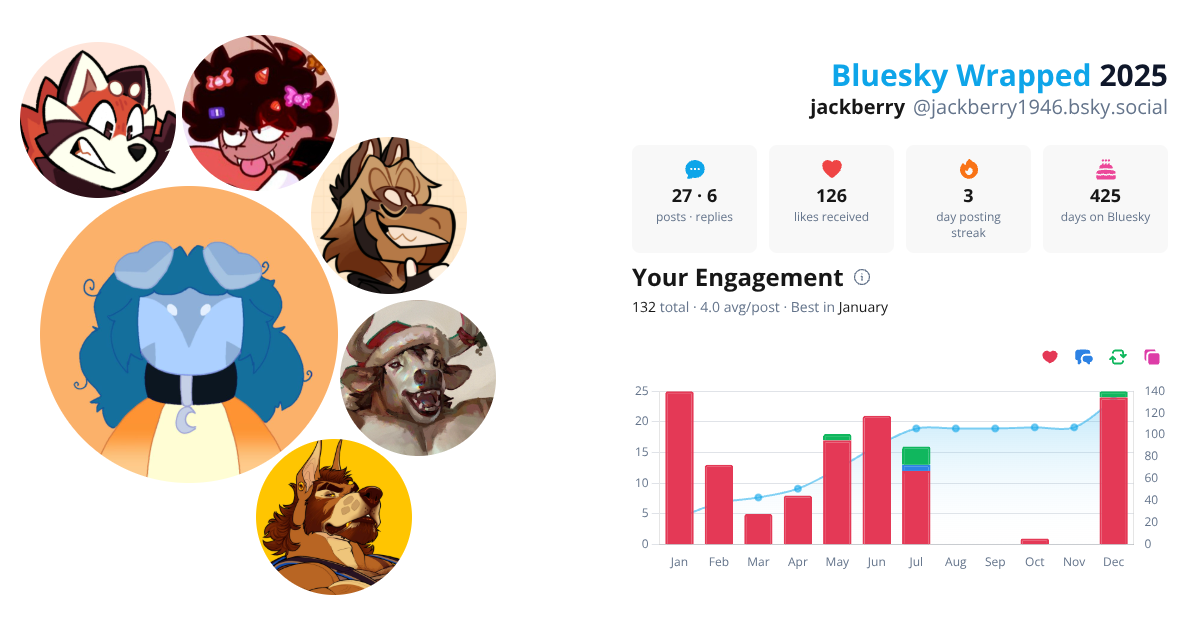 Your Bluesky Wrapped 2025 preview