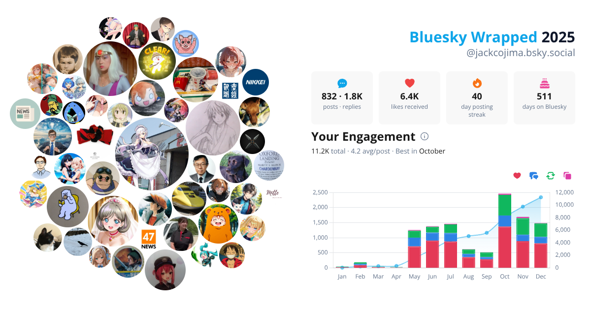 Your Bluesky Wrapped 2025 preview