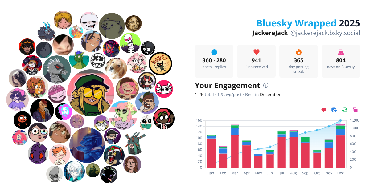 Your Bluesky Wrapped 2025 preview