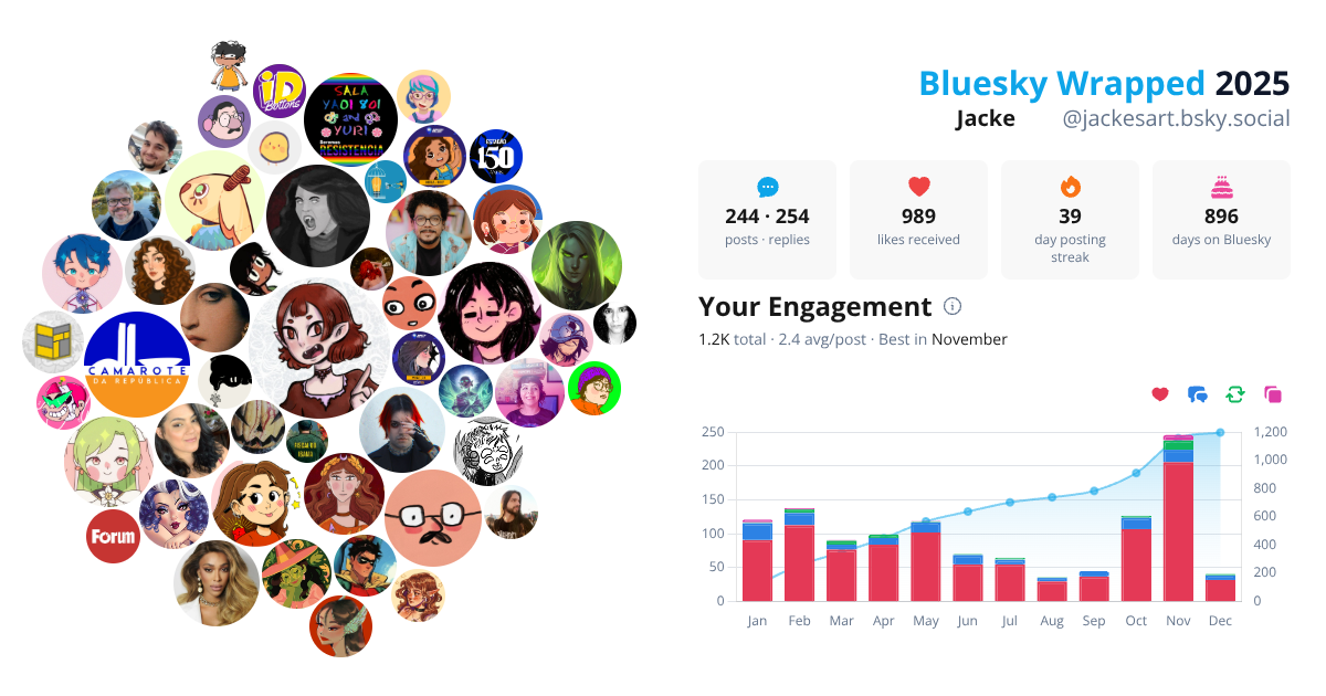 Your Bluesky Wrapped 2025 preview