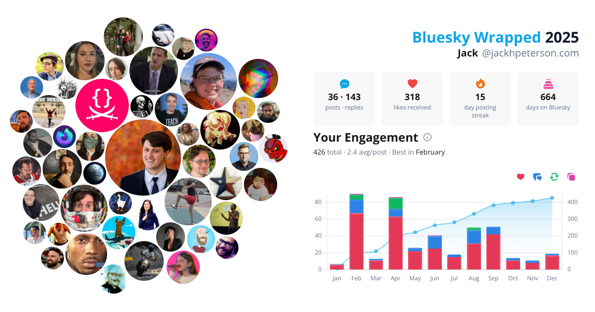 Your Bluesky Wrapped 2025 preview