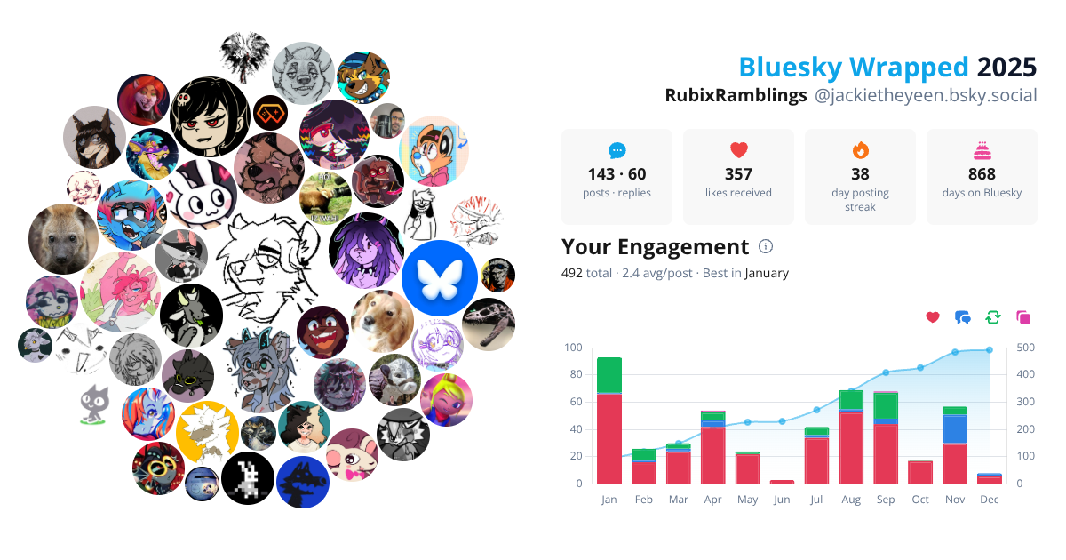 Your Bluesky Wrapped 2025 preview
