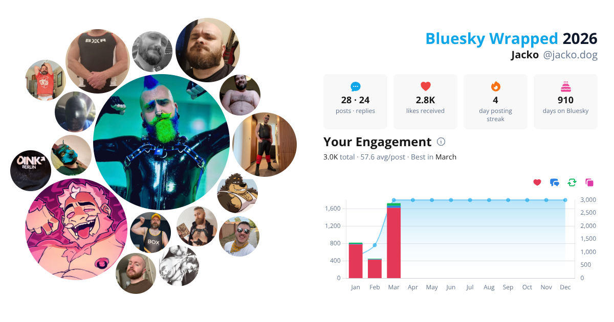 Your Bluesky Wrapped 2026 preview