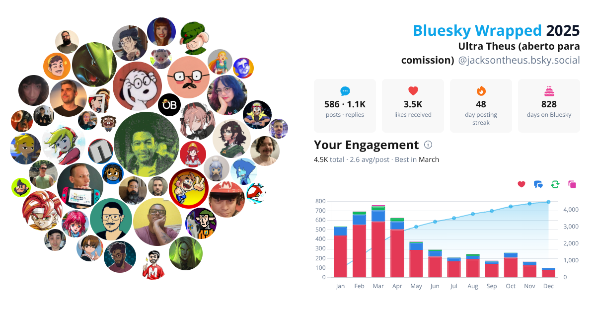 Your Bluesky Wrapped 2025 preview