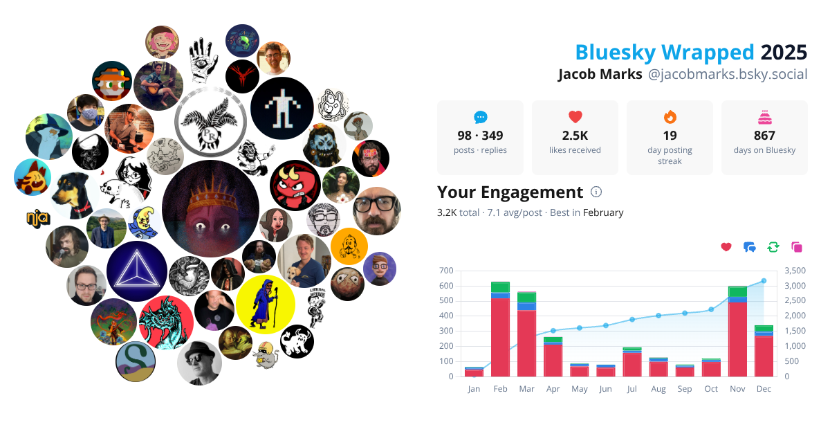 Your Bluesky Wrapped 2025 preview