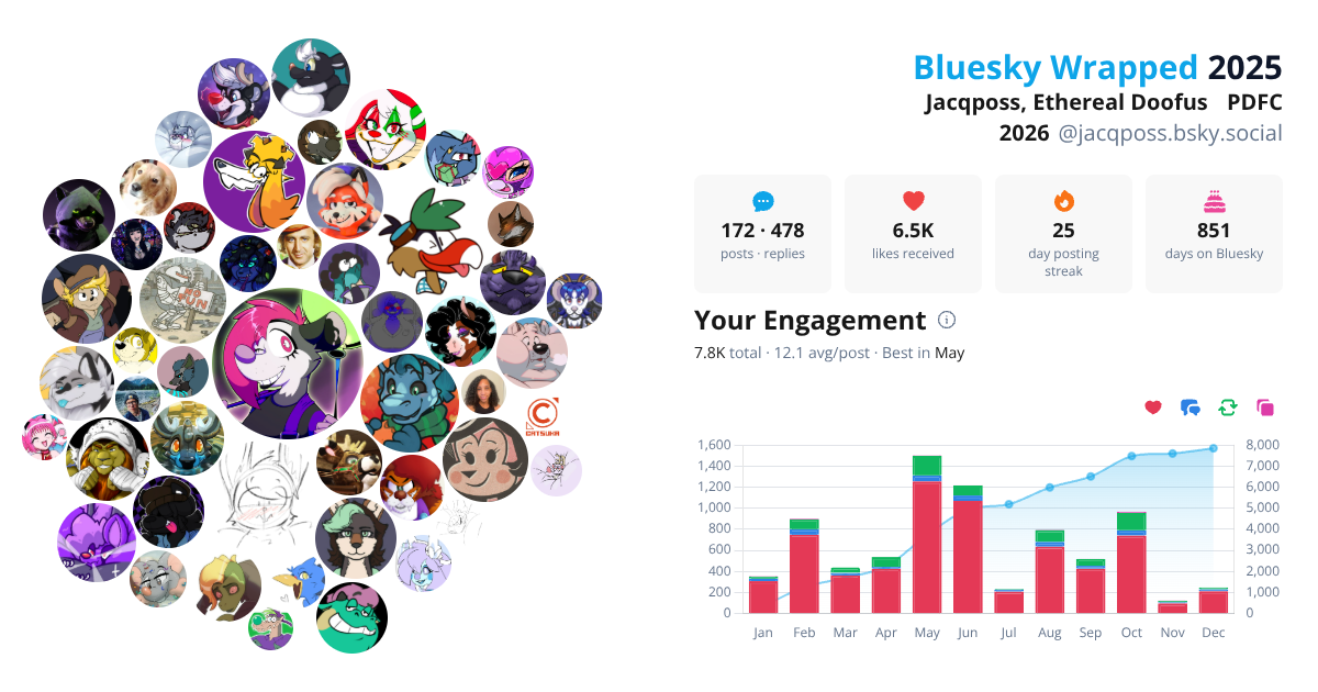 Your Bluesky Wrapped 2025 preview