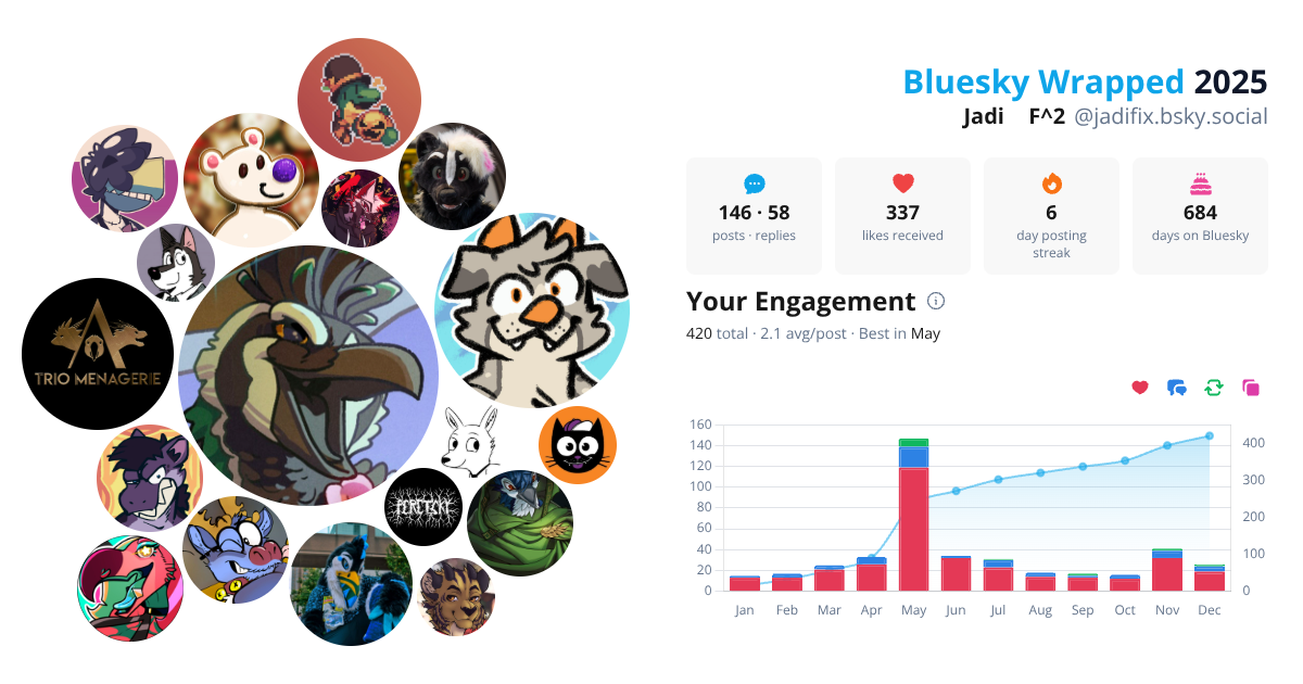 Your Bluesky Wrapped 2025 preview