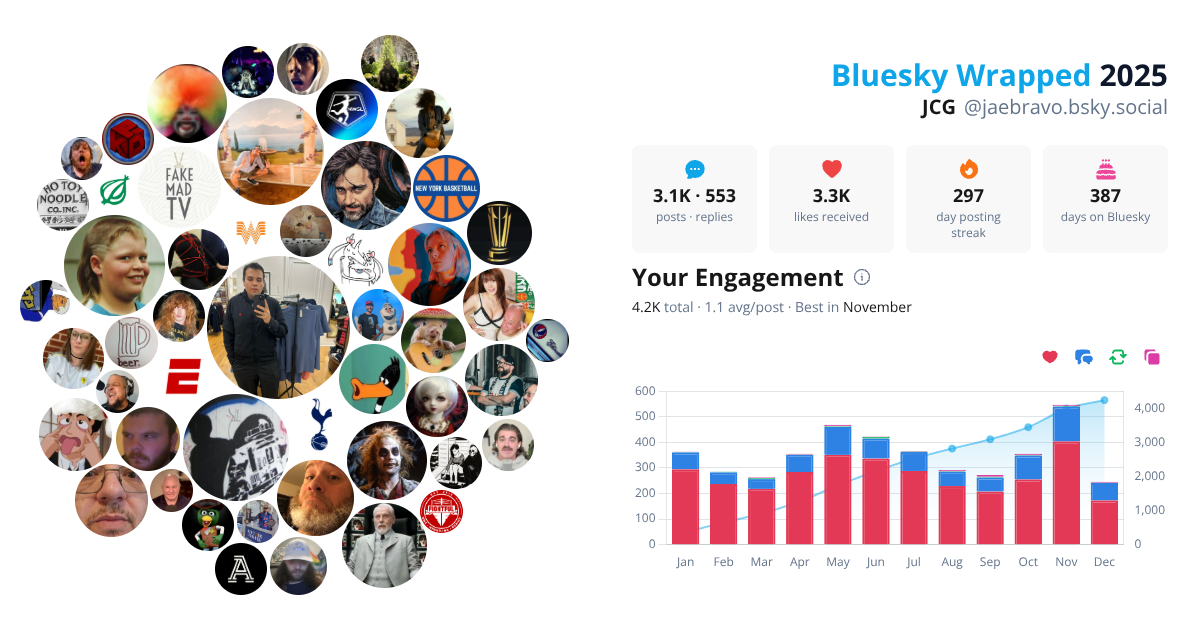 Your Bluesky Wrapped 2025 preview
