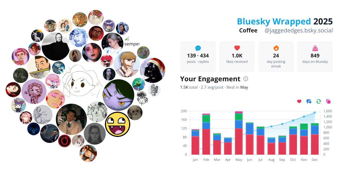 Your Bluesky Wrapped 2025 preview