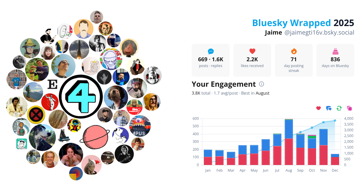 Your Bluesky Wrapped 2025 preview