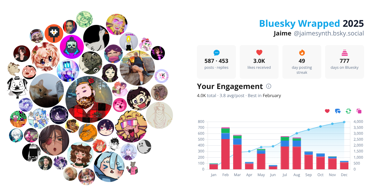 Your Bluesky Wrapped 2025 preview