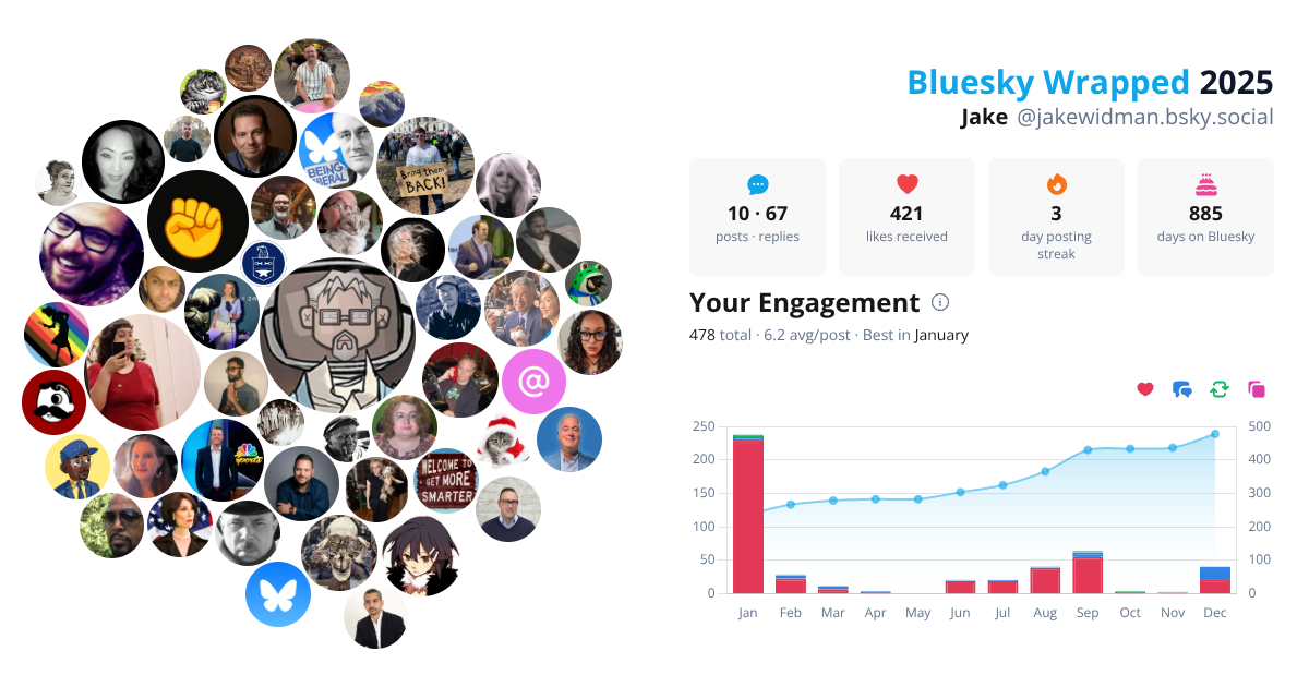 Your Bluesky Wrapped 2025 preview