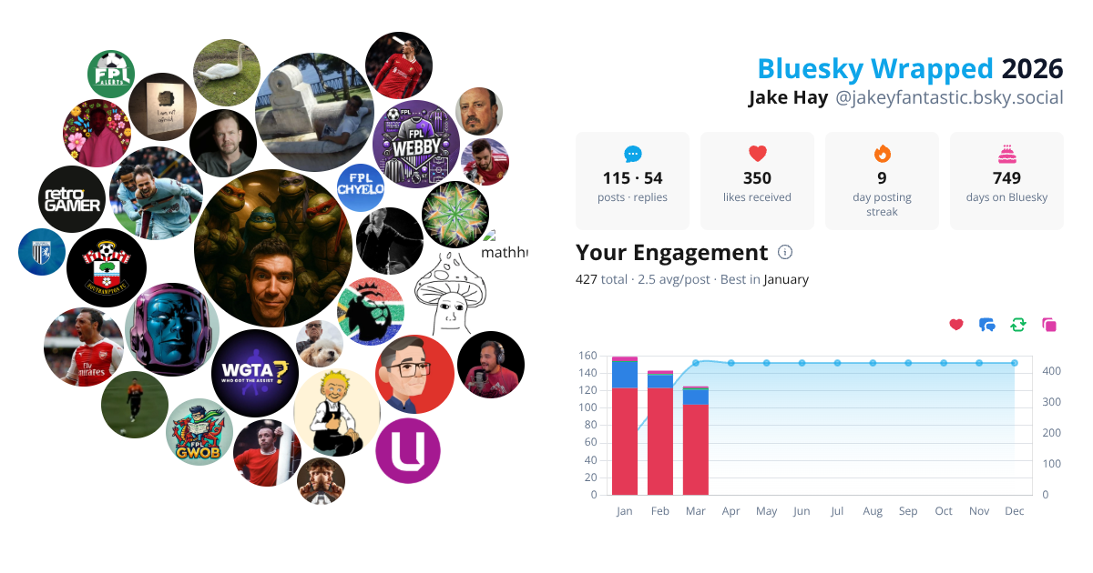 Your Bluesky Wrapped 2026 preview