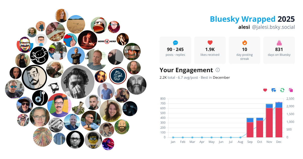 Your Bluesky Wrapped 2025 preview