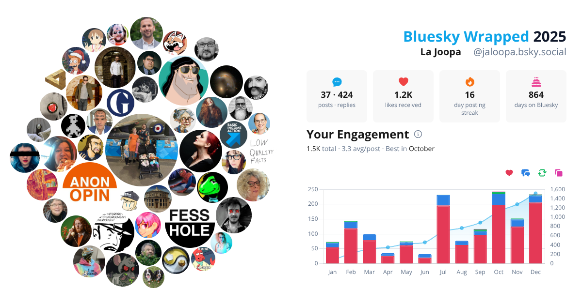 Your Bluesky Wrapped 2025 preview