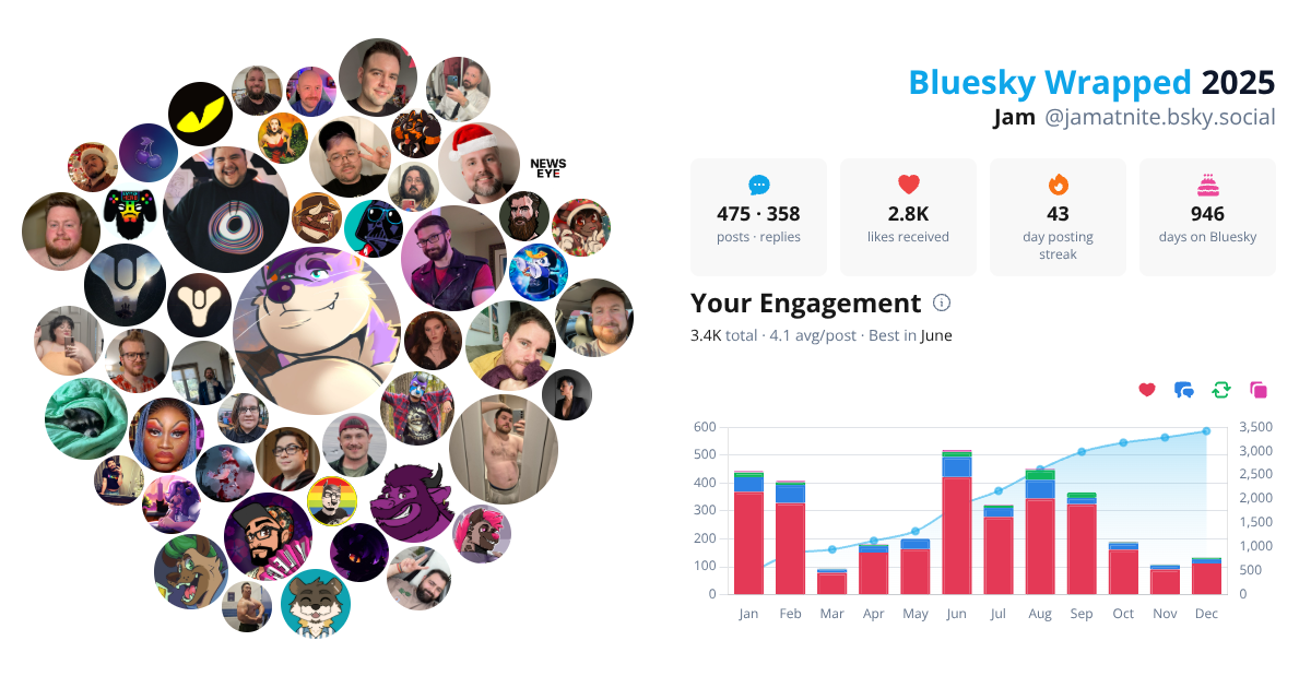 Your Bluesky Wrapped 2025 preview