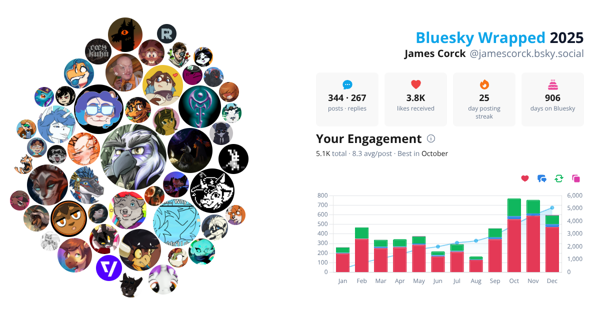 Your Bluesky Wrapped 2025 preview