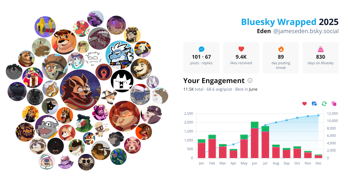 Your Bluesky Wrapped 2025 preview