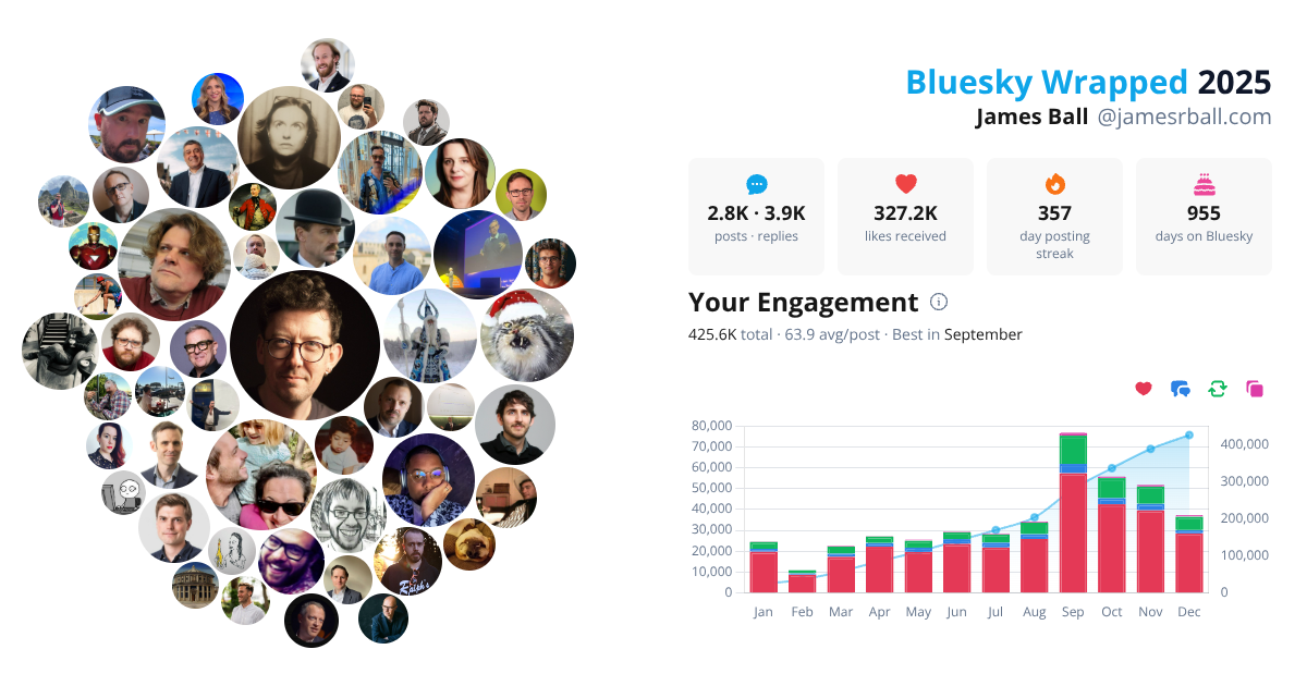 Your Bluesky Wrapped 2025 preview