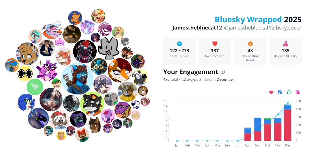 Your Bluesky Wrapped 2025 preview