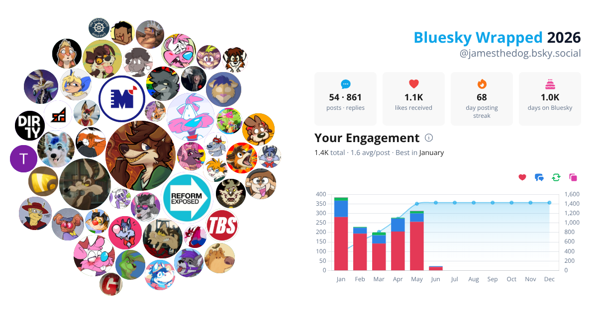 Your Bluesky Wrapped 2026 preview