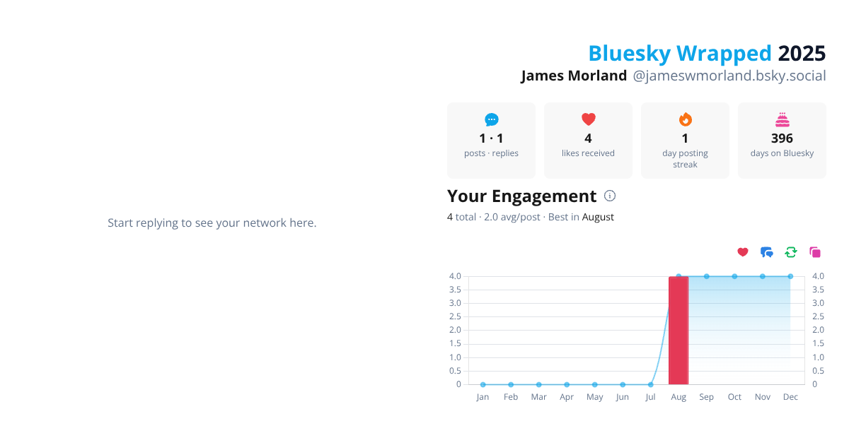 Your Bluesky Wrapped 2025 preview