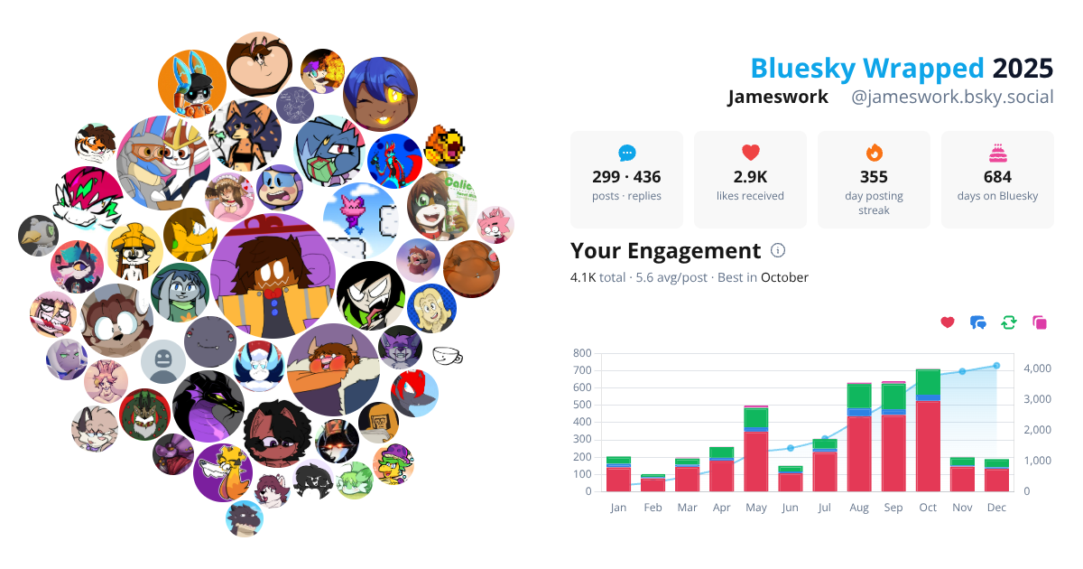 Your Bluesky Wrapped 2025 preview