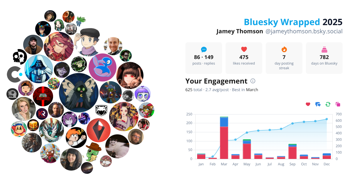 Your Bluesky Wrapped 2025 preview