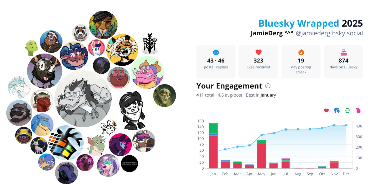 Your Bluesky Wrapped 2025 preview