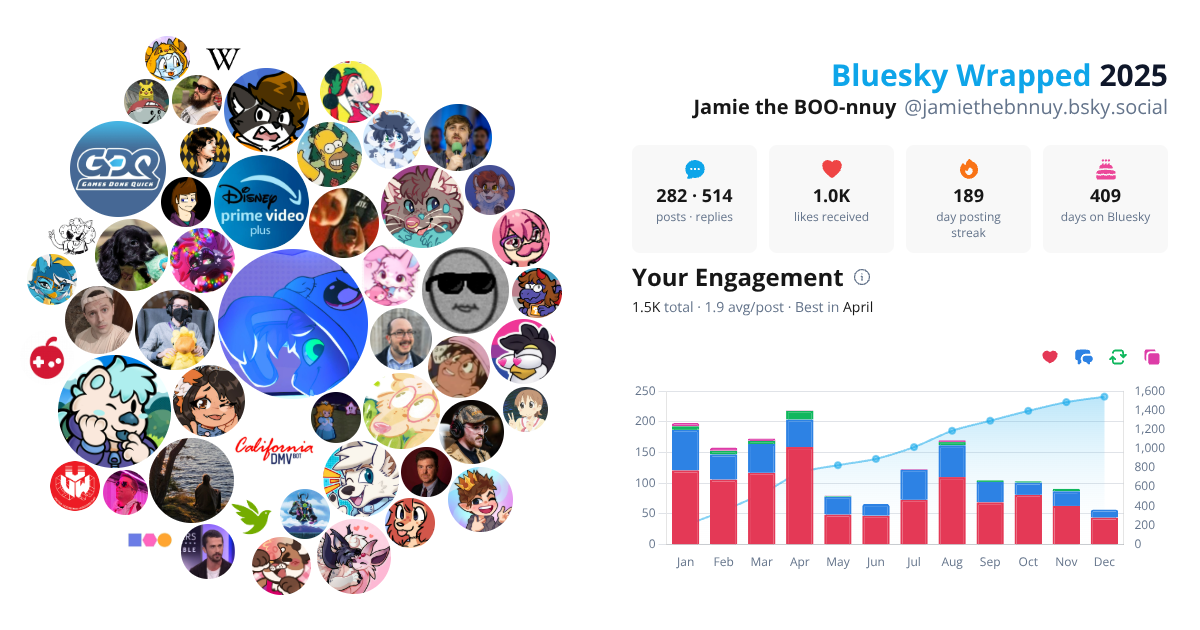 Your Bluesky Wrapped 2025 preview