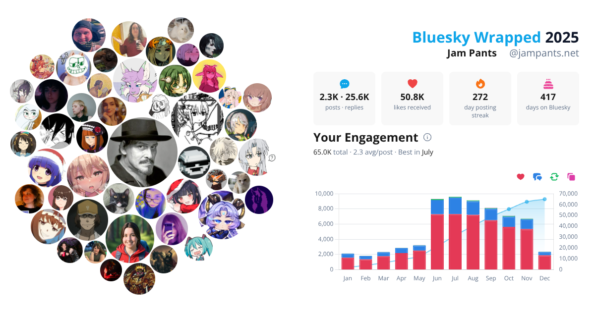 Your Bluesky Wrapped 2025 preview