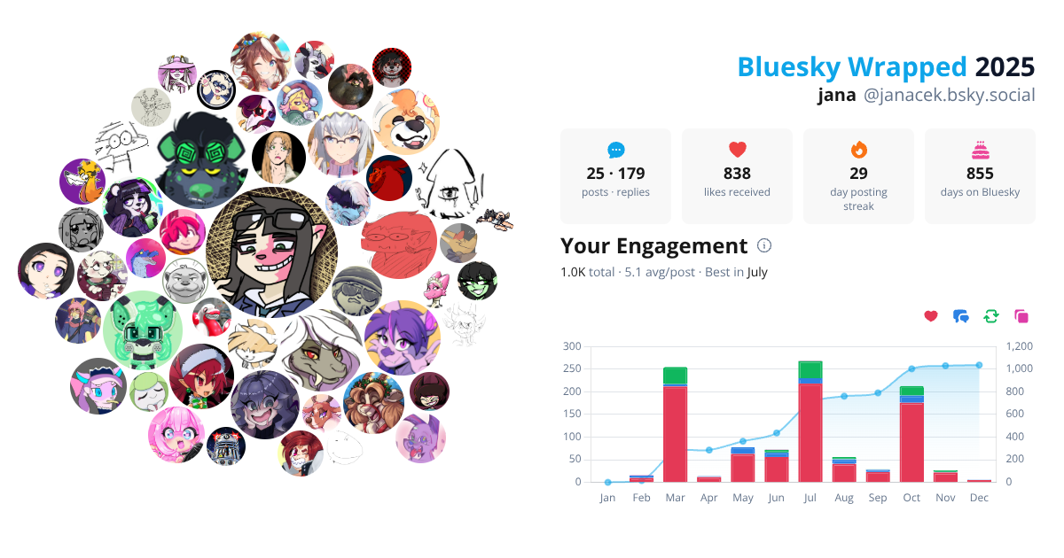 Your Bluesky Wrapped 2025 preview