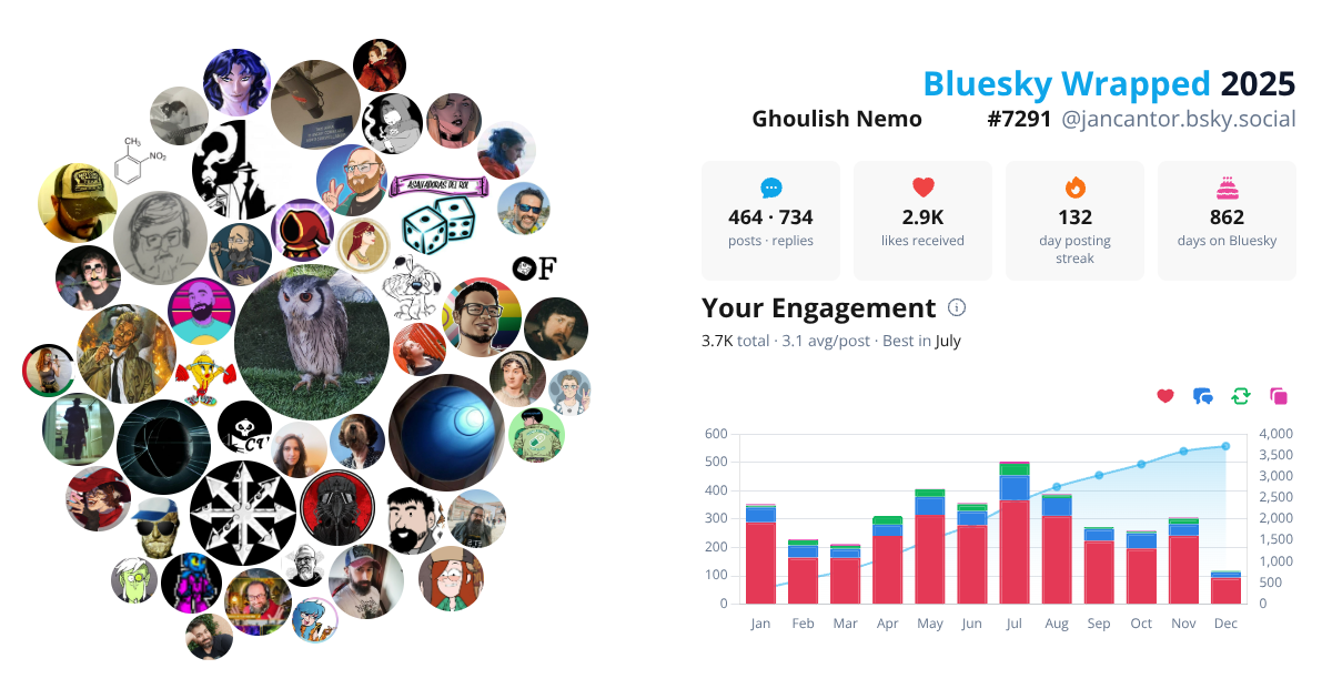 Your Bluesky Wrapped 2025 preview