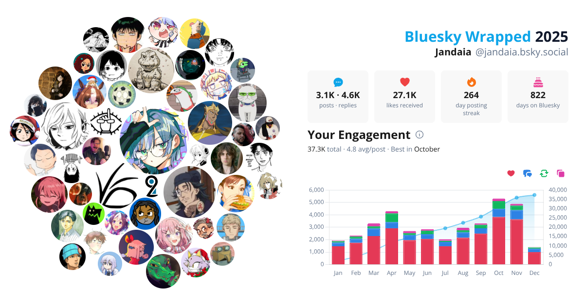 Your Bluesky Wrapped 2025 preview