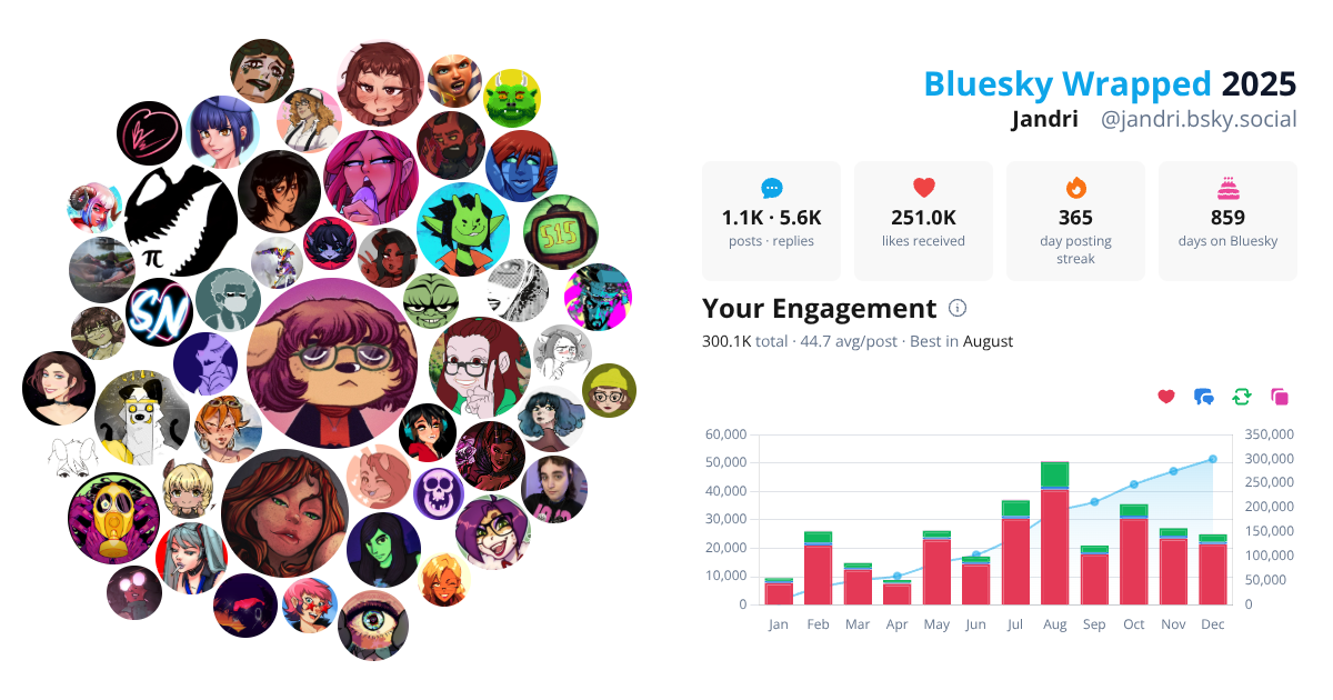 Your Bluesky Wrapped 2025 preview
