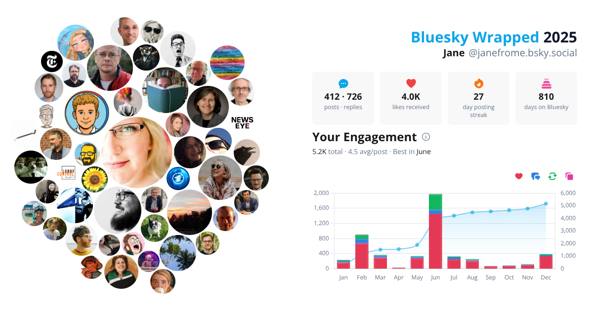 Your Bluesky Wrapped 2025 preview