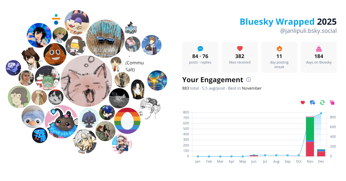 Your Bluesky Wrapped 2025 preview