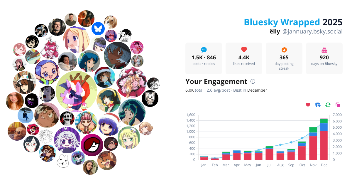 Your Bluesky Wrapped 2025 preview