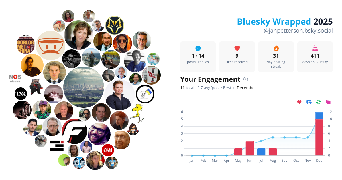 Your Bluesky Wrapped 2025 preview