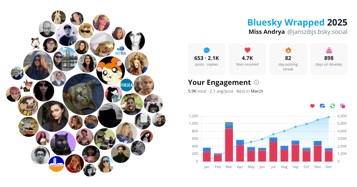 Your Bluesky Wrapped 2025 preview
