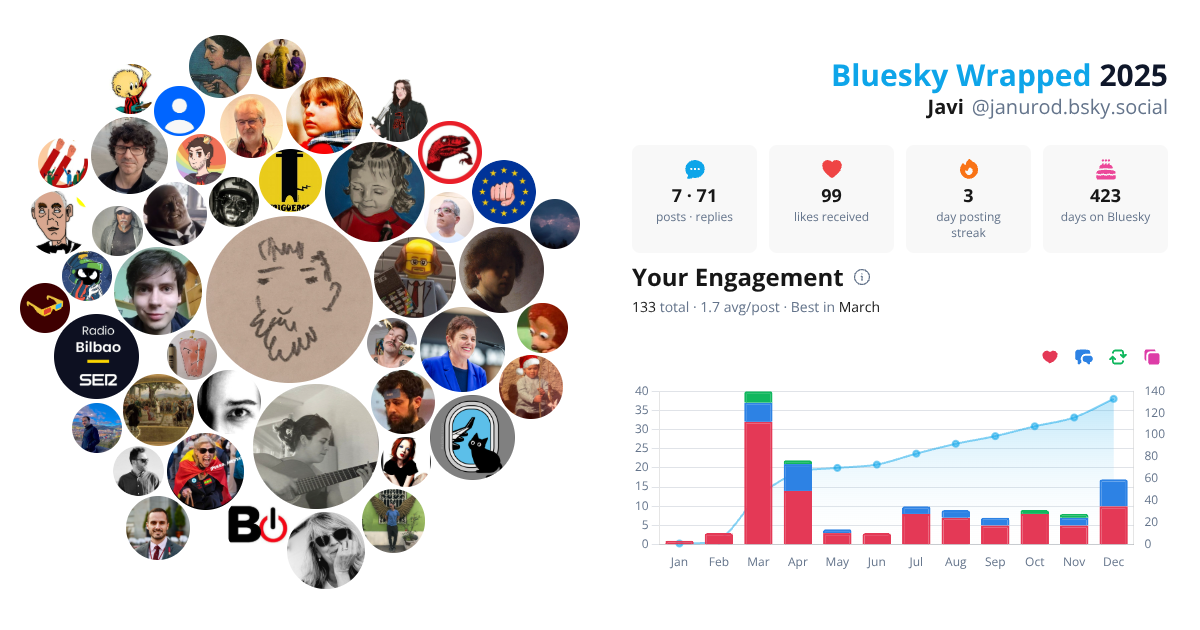 Your Bluesky Wrapped 2025 preview